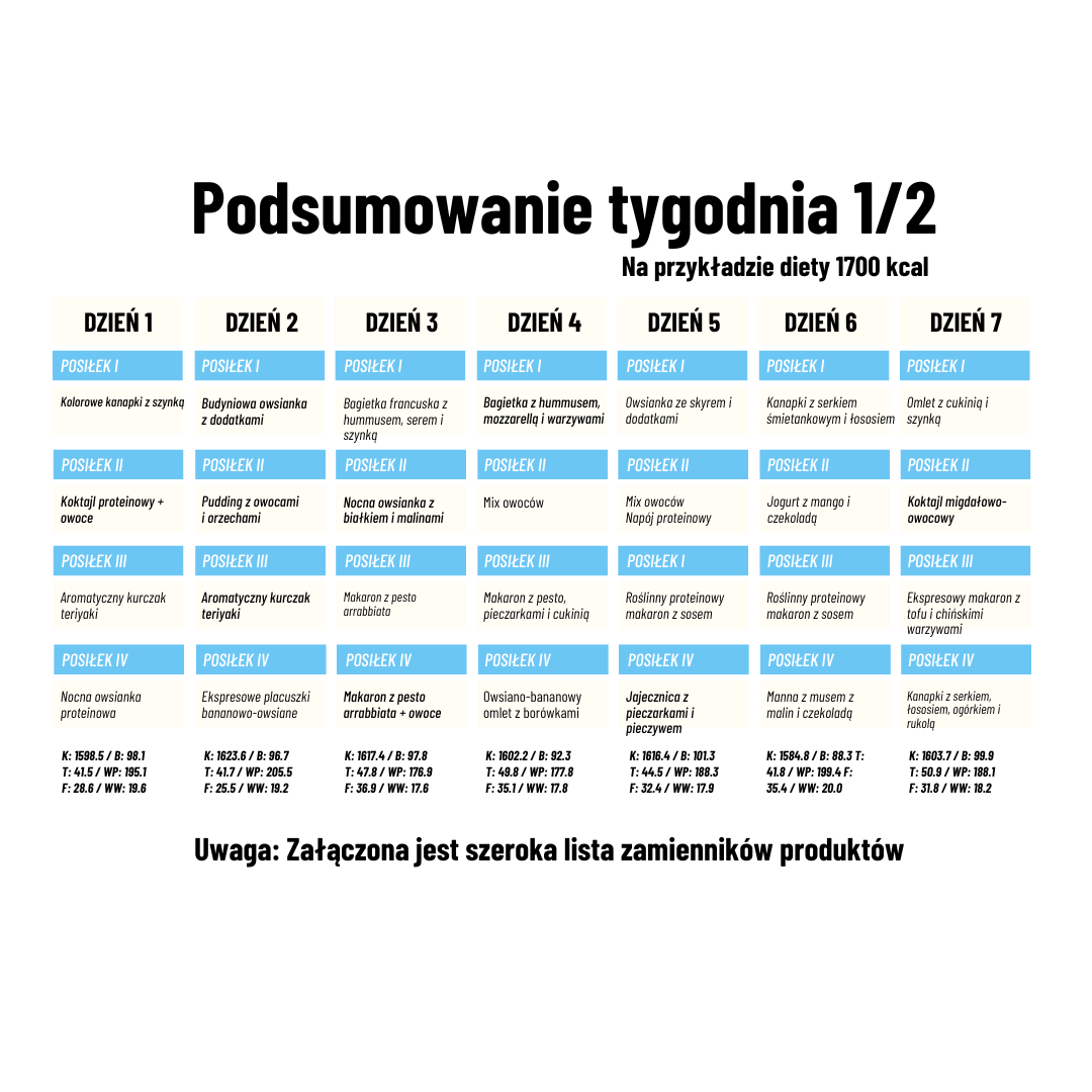 Pakiet Diet. Jadłospis Ekspresowy oraz "Z Biedronki". 3 Pakiet Diet. Jadłospis Ekspresowy oraz "Z Biedronki". - obrazek 3